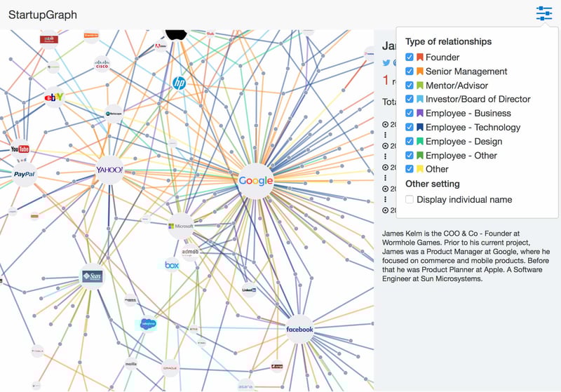 Screenshot of the startup graph project website